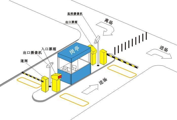 自動識別RFID車輛進出系統(tǒng)的使用必不可少