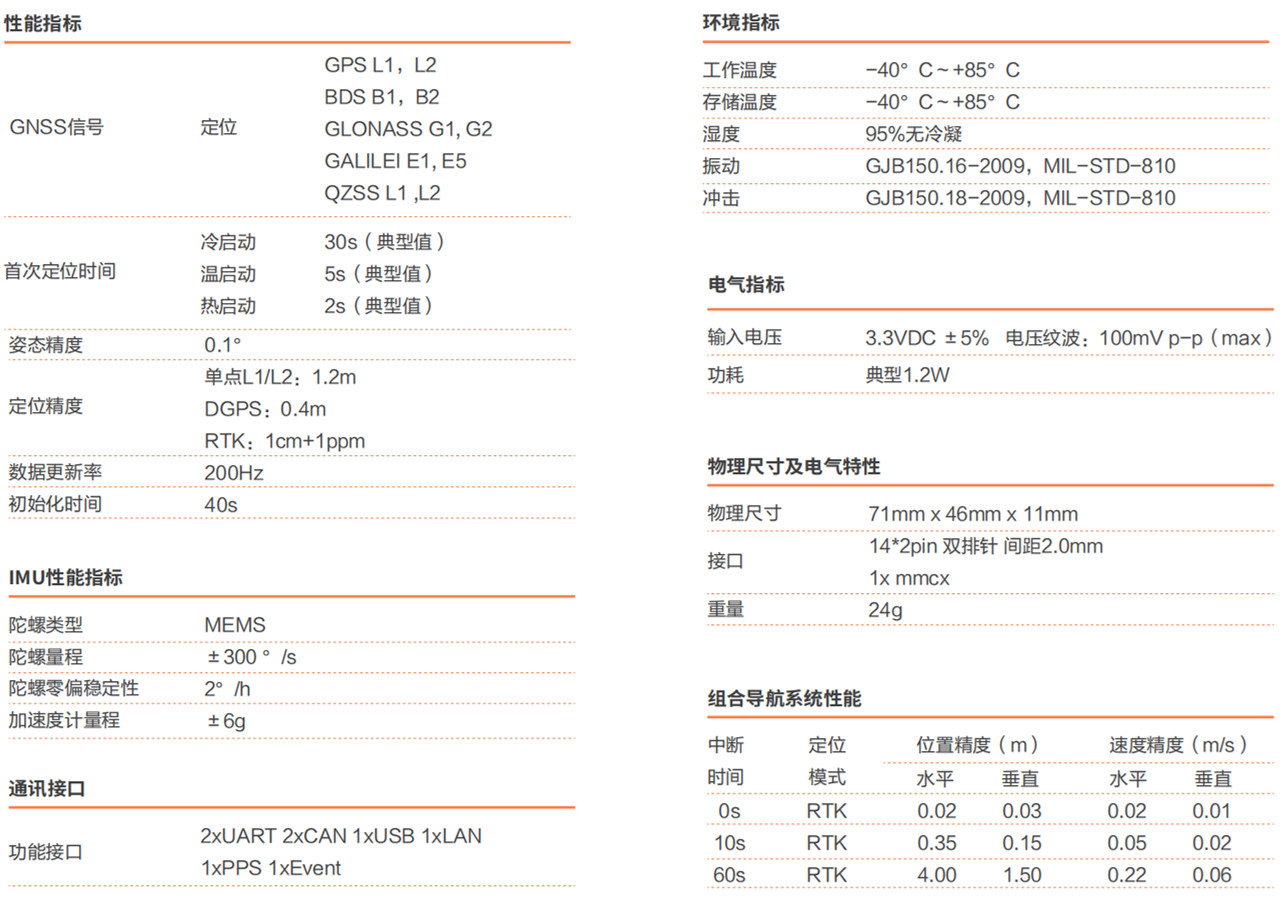 CGI-310 高精度組合導航板卡