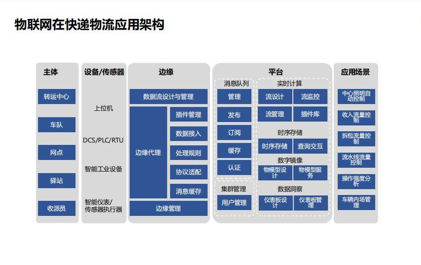倉儲(chǔ)物流可視化系統(tǒng)管理解決方案