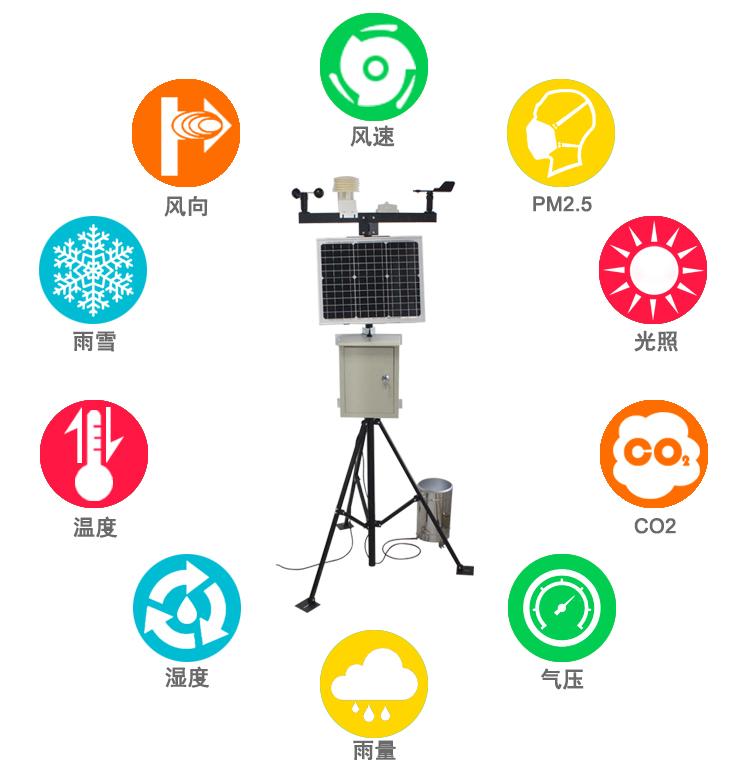 PM2.5等氣象日常監(jiān)測