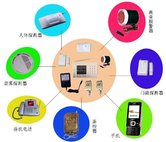 智能自動(dòng)報(bào)警器解決方案