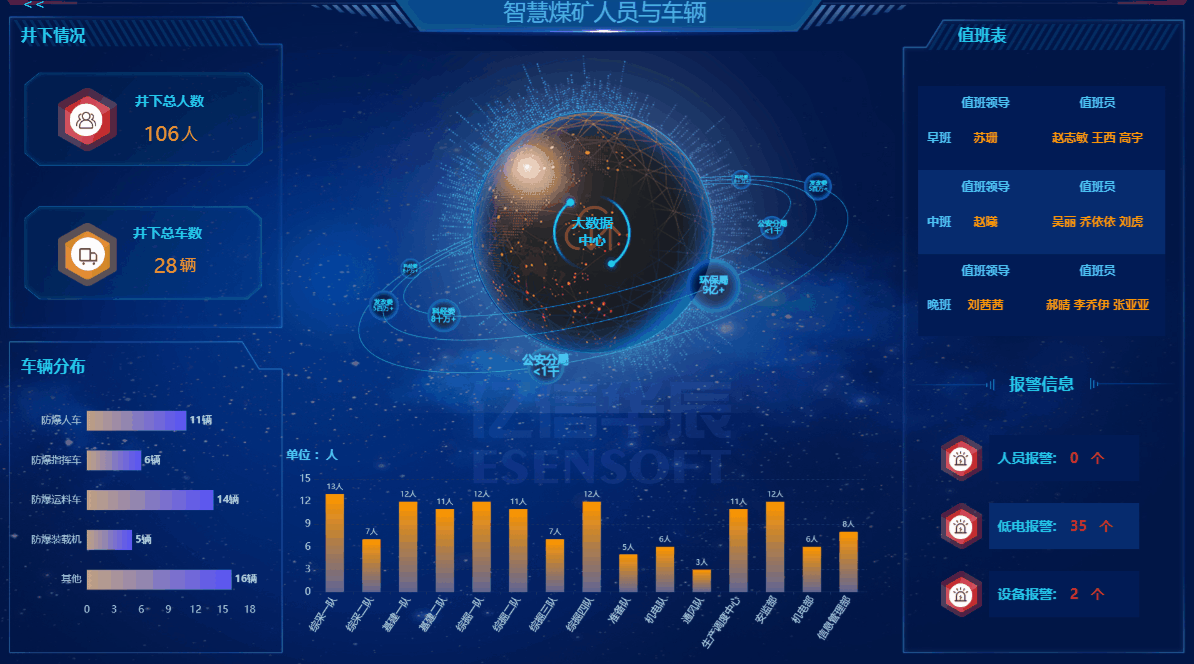 智慧礦山三維可視化管理平臺(tái)怎么樣？