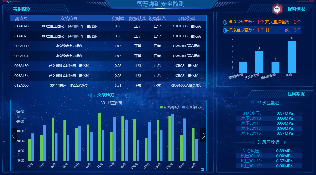 智慧礦山三維可視化管理平臺(tái)怎么樣？