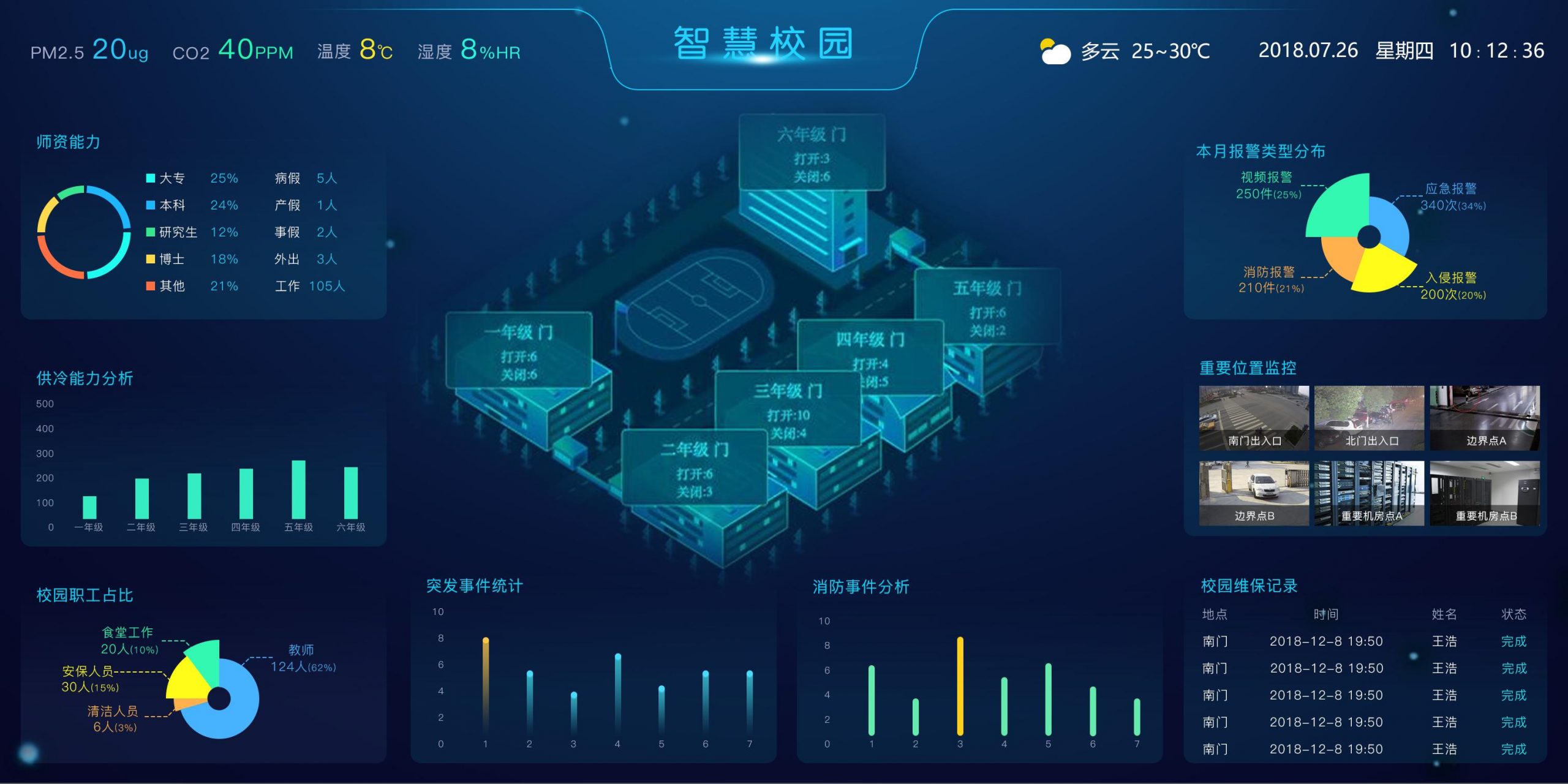 智慧校園物聯(lián)網(wǎng)解決方案