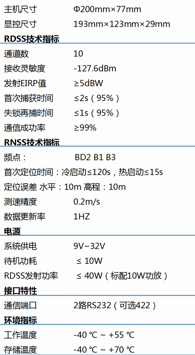 北斗車(chē)載一體型用戶機(jī)T230