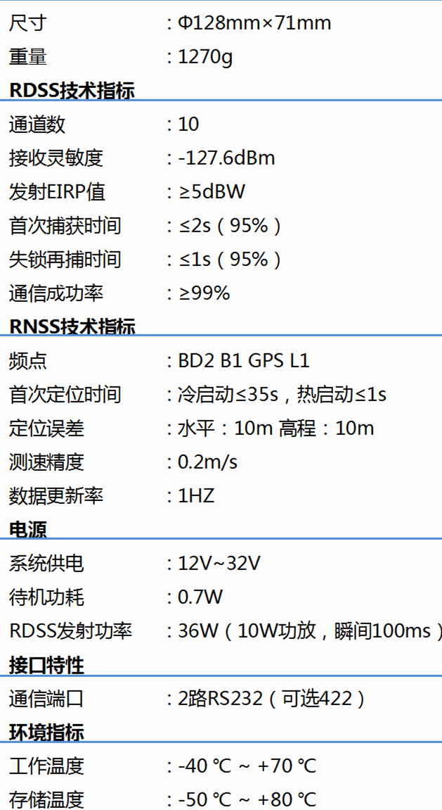 北斗數(shù)傳用戶機(jī)T320