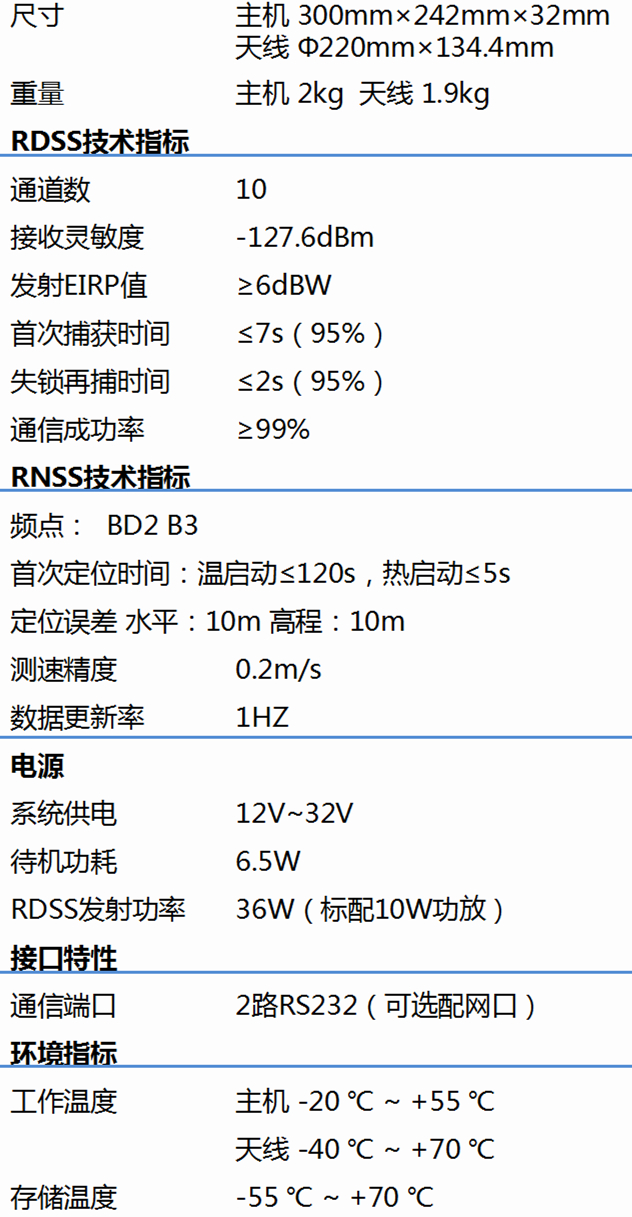 北斗指揮型用戶機(jī)T620