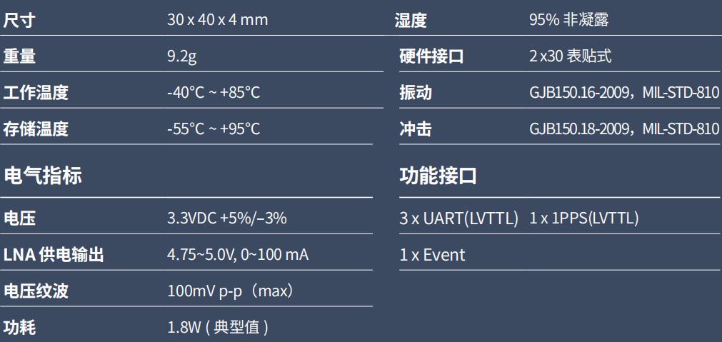 UM4B0全系統(tǒng)全頻點(diǎn) RTK 定位模塊