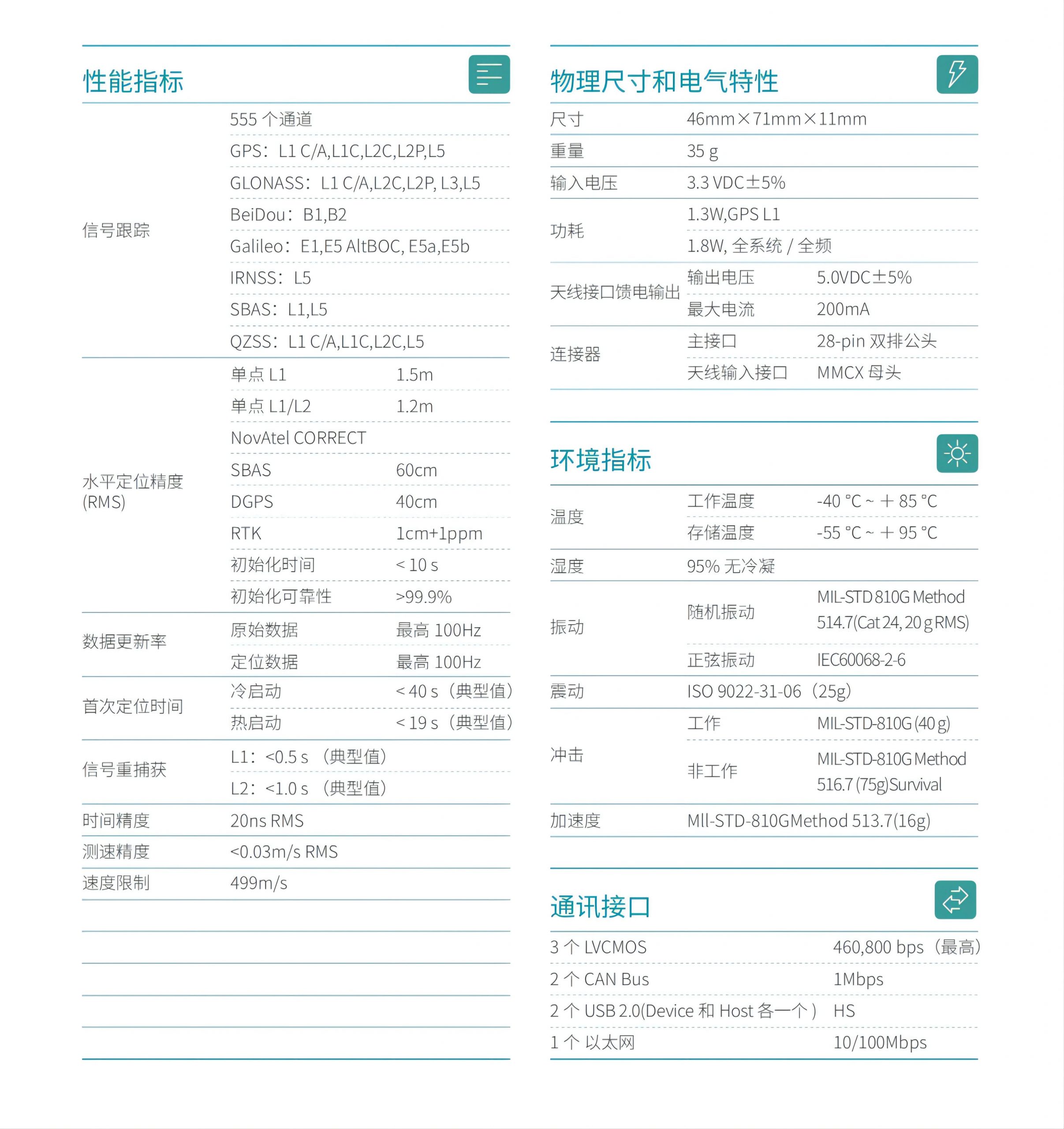 OEM718D全系統(tǒng)多頻單機(jī)測(cè)向板卡