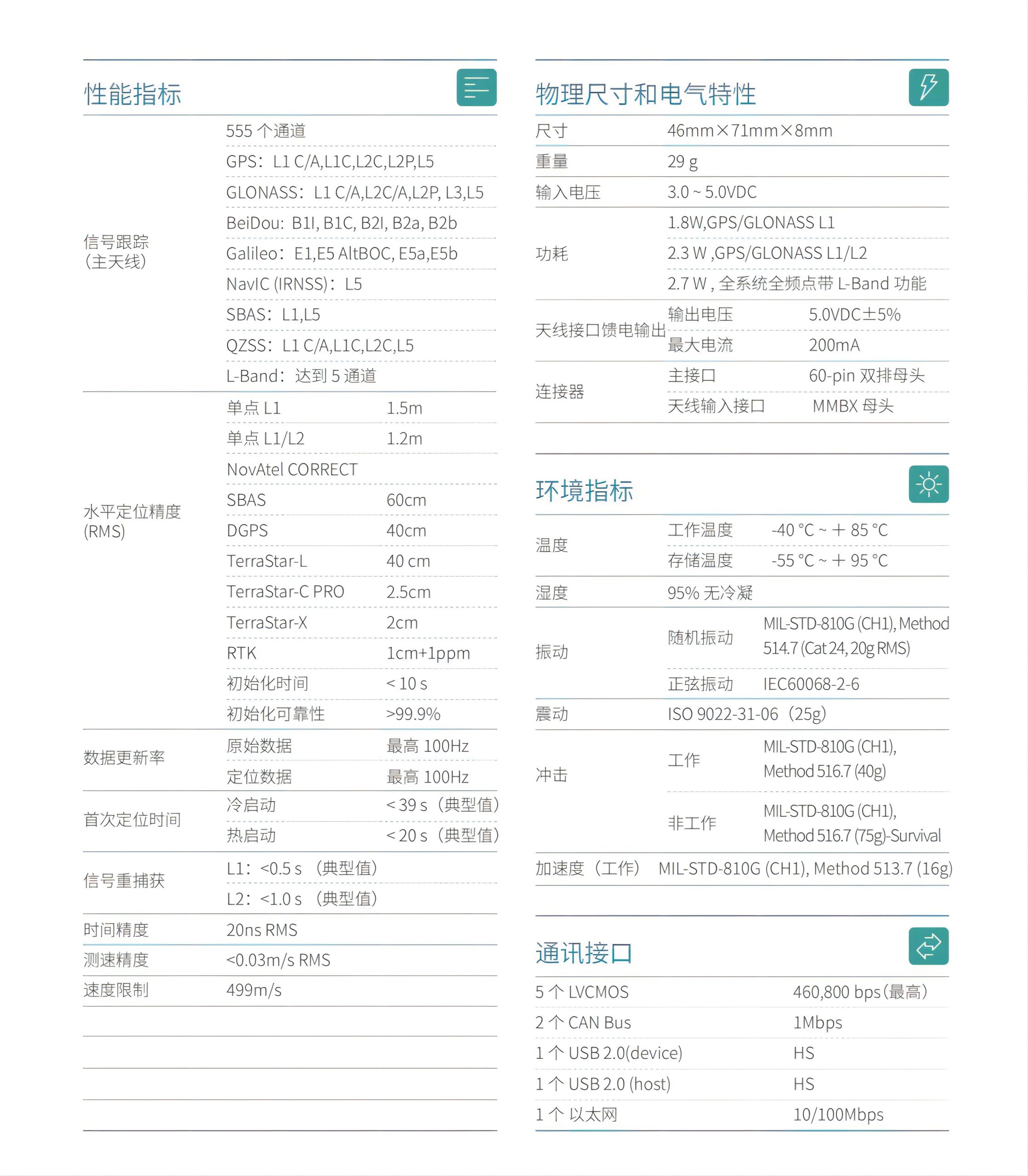 OEM7720全系統(tǒng)多頻緊湊型測向板卡