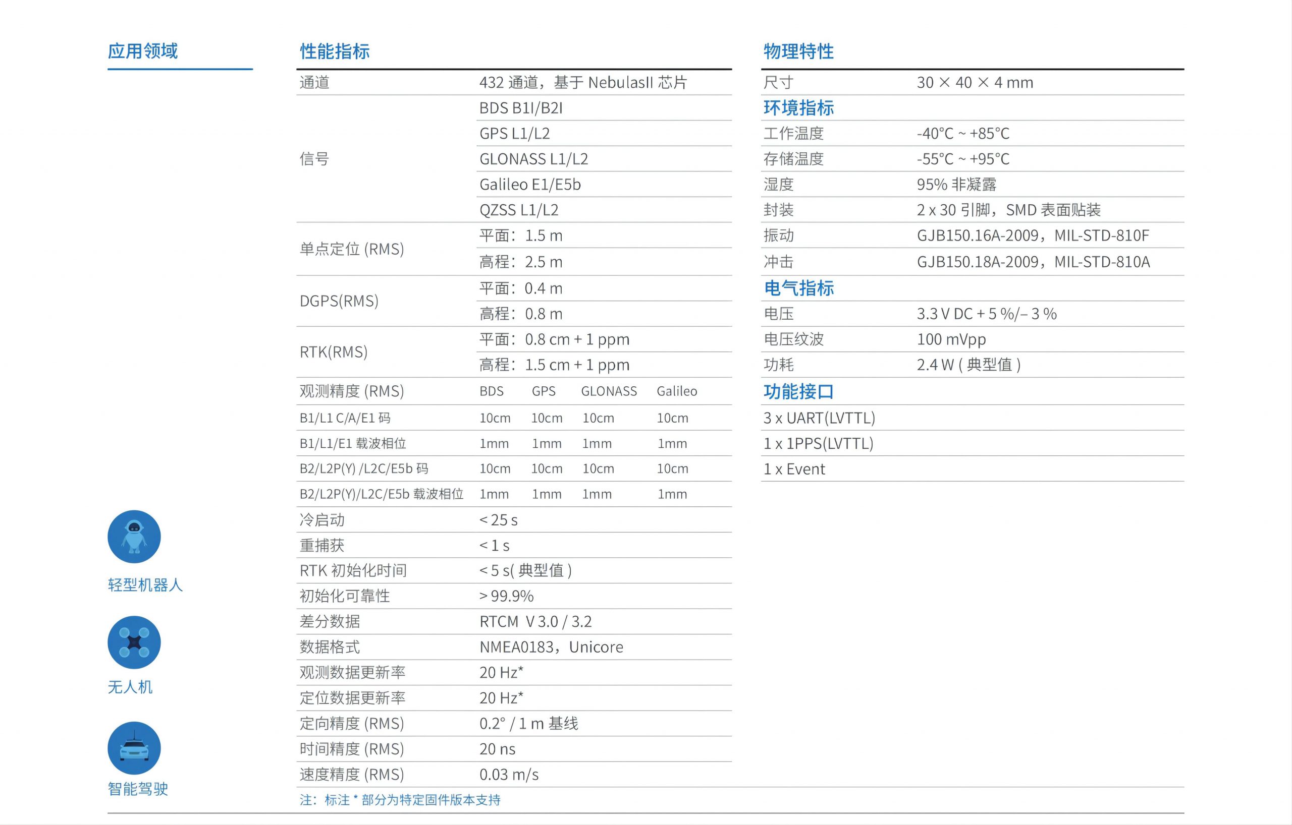 UM482   全系統(tǒng)多頻高精度定位定向模塊