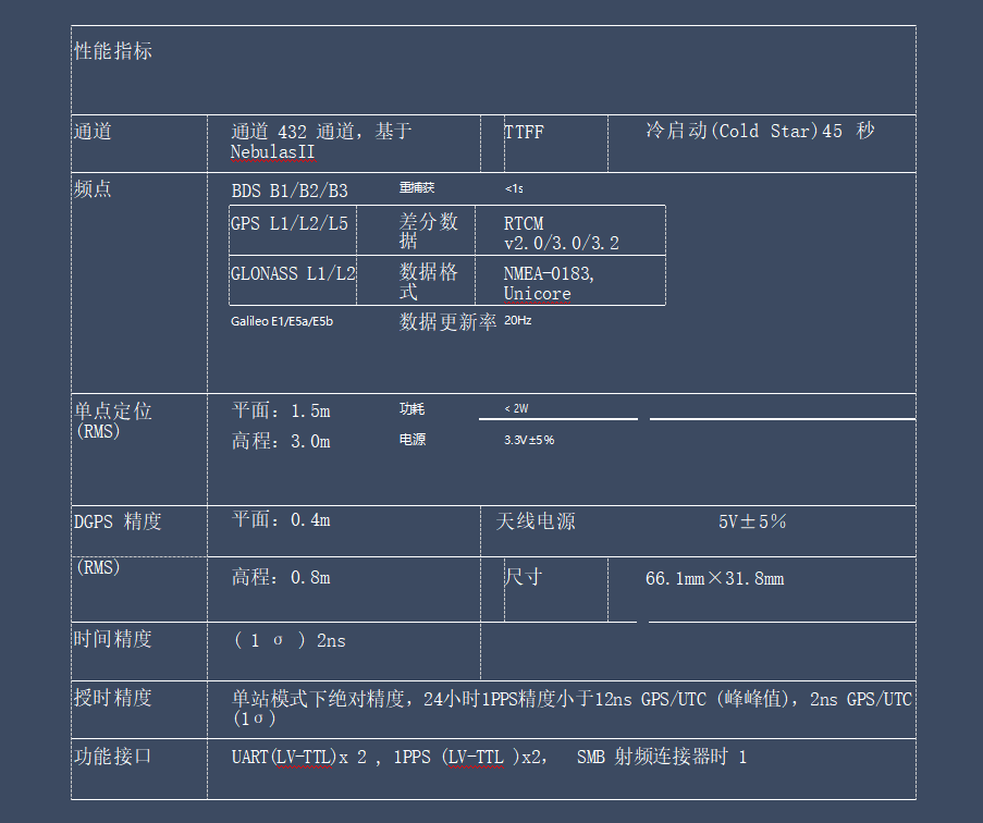 UT4B0   全系統(tǒng)全頻點高精度授時板卡